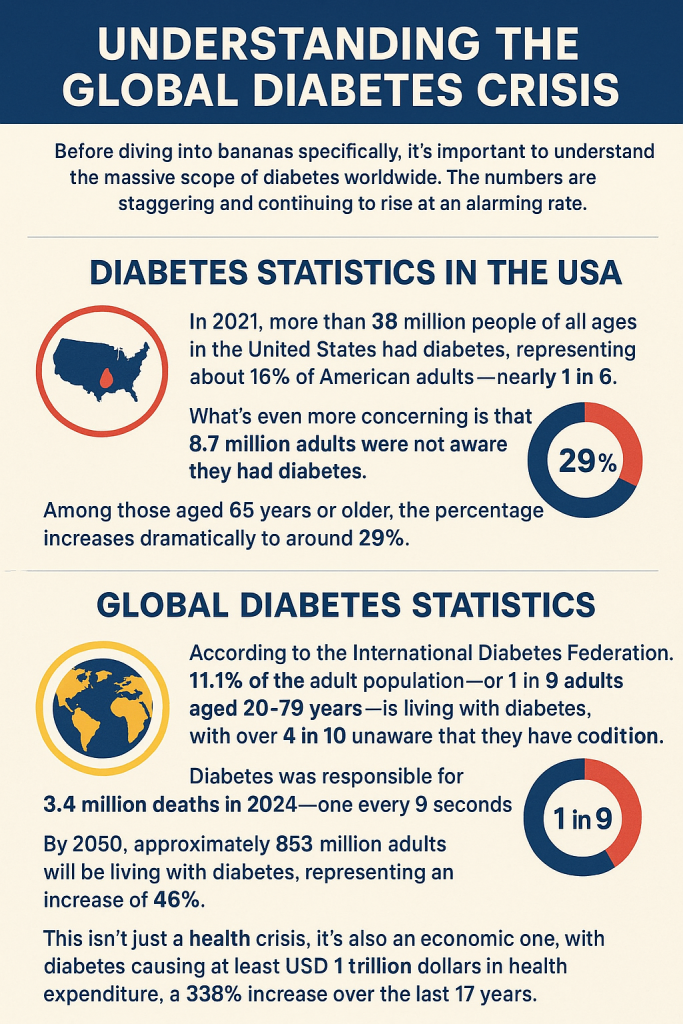 World diabetes figures.