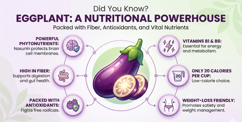 Infographic showing an eggplant as a nutritional powerhouse.